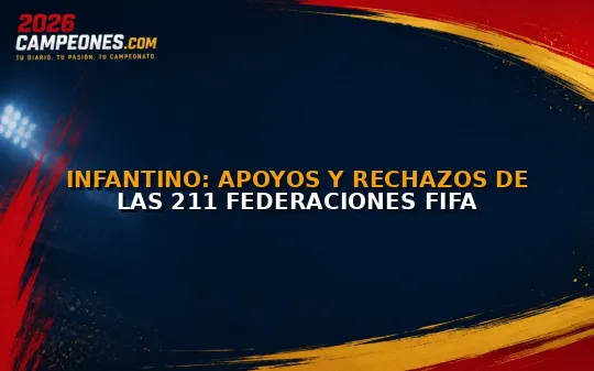 Infantino: apoyos y rechazos de las 211 federaciones FIFA